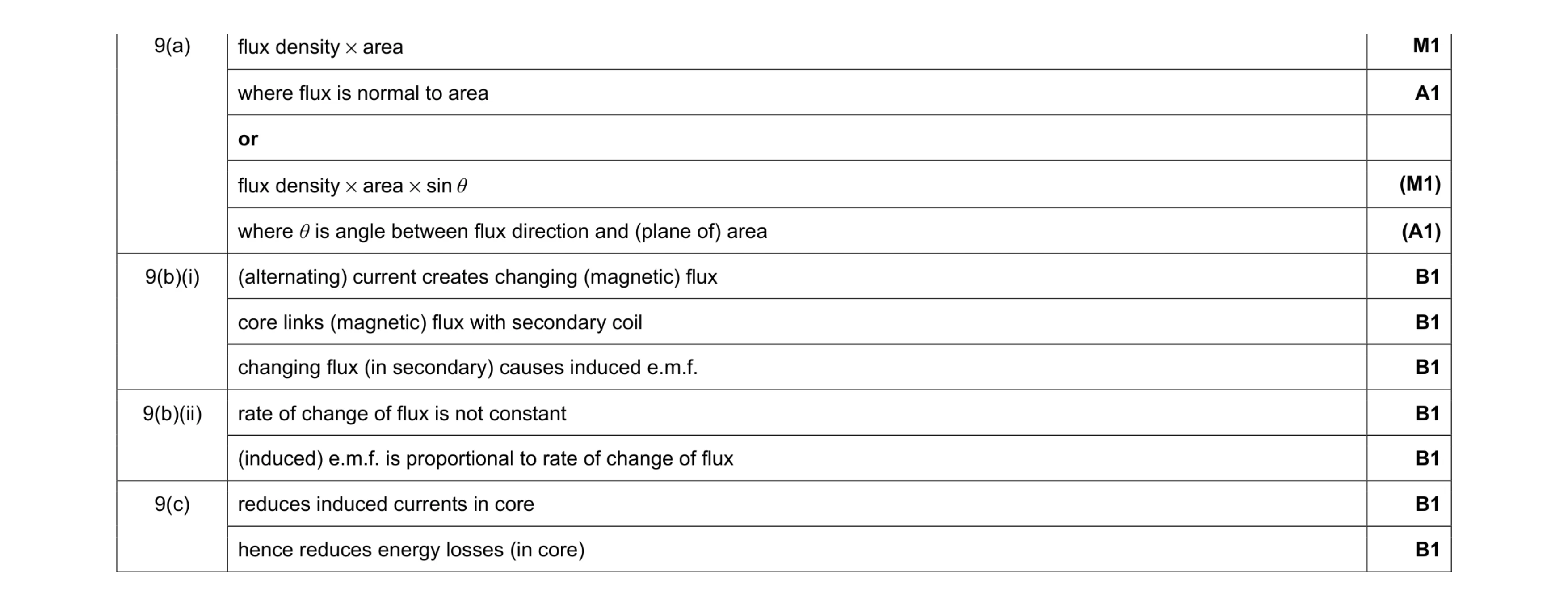 Mark scheme for question 21