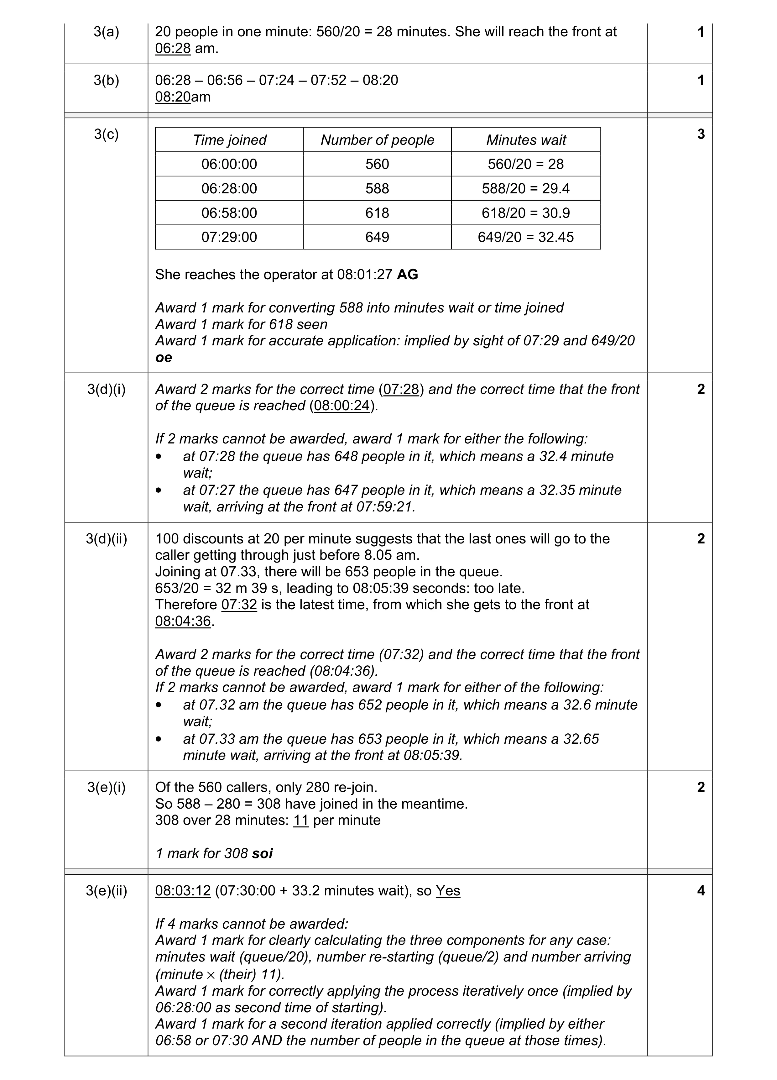 Mark scheme for question 7