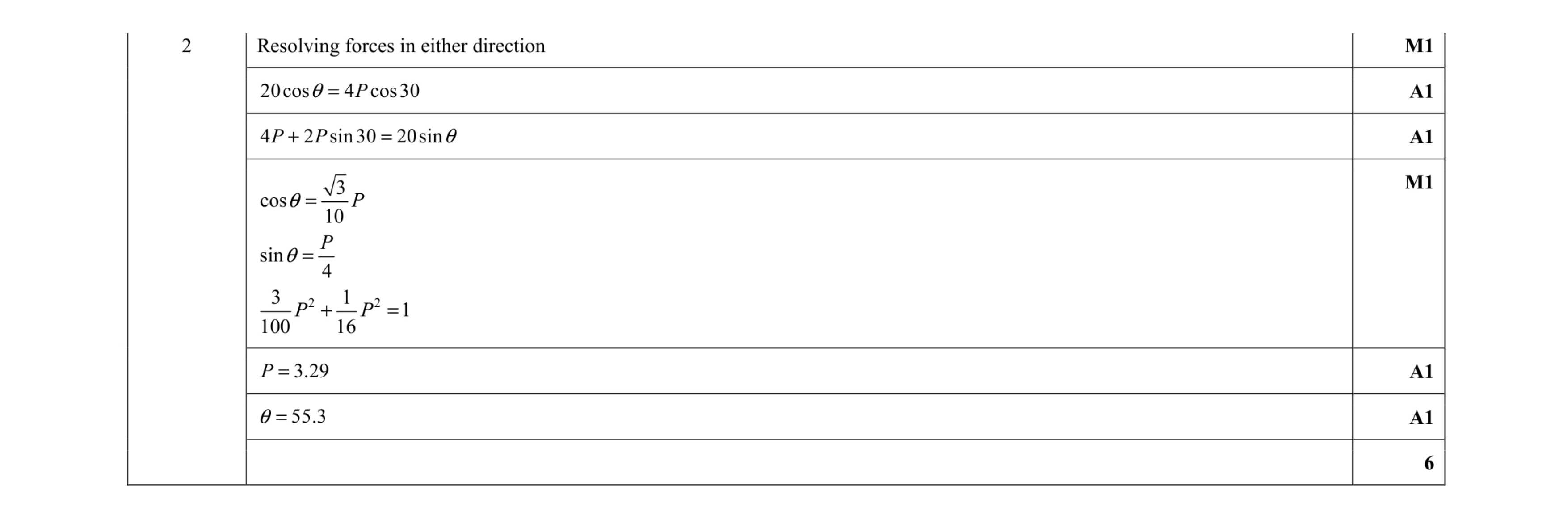 Mark scheme for question 141