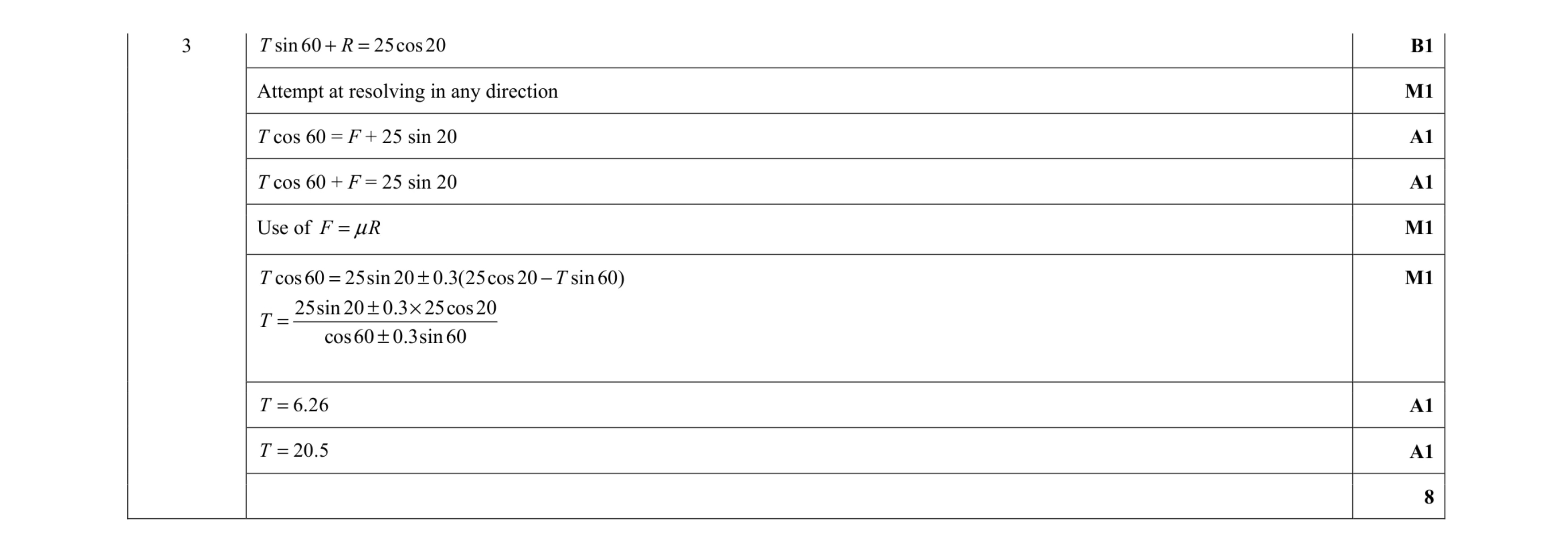 Mark scheme for question 142