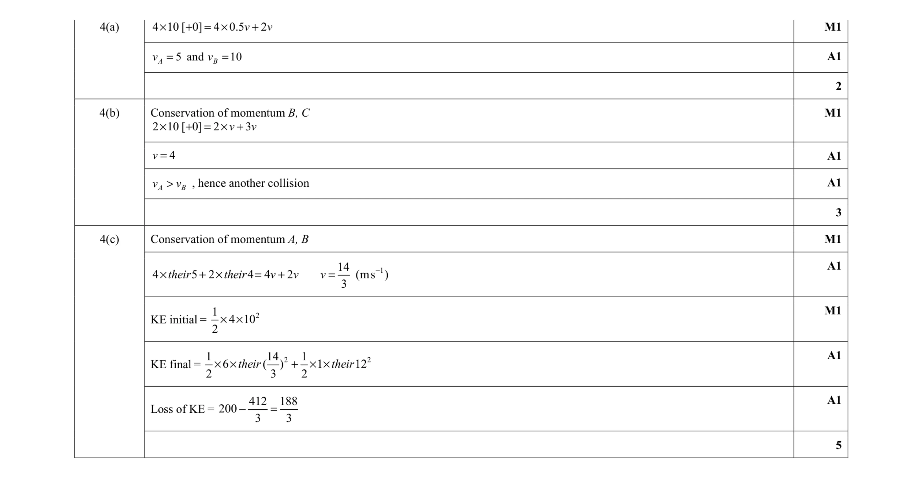 Mark scheme for question 3