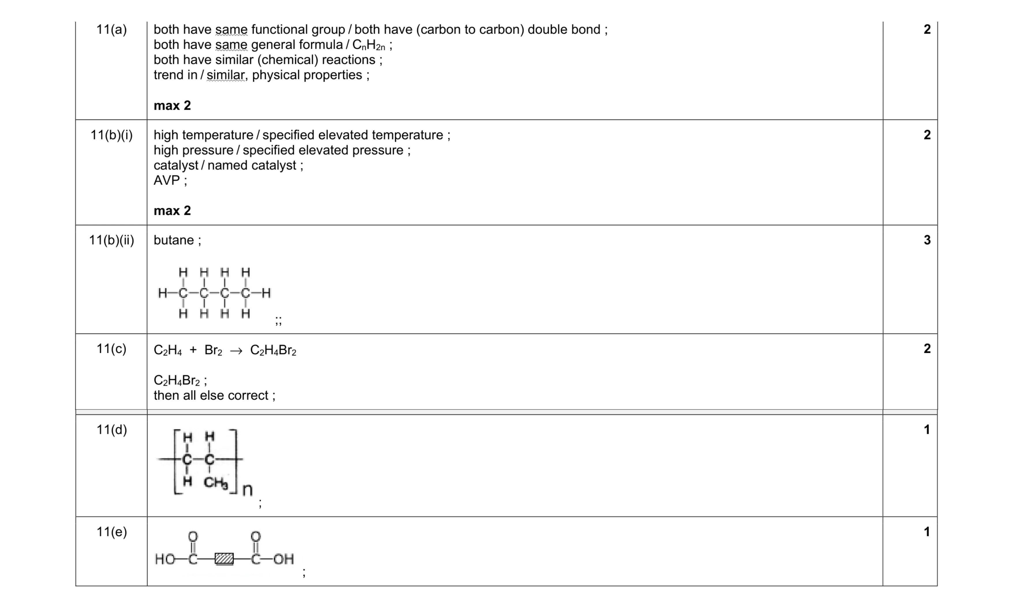 Mark scheme for question 7