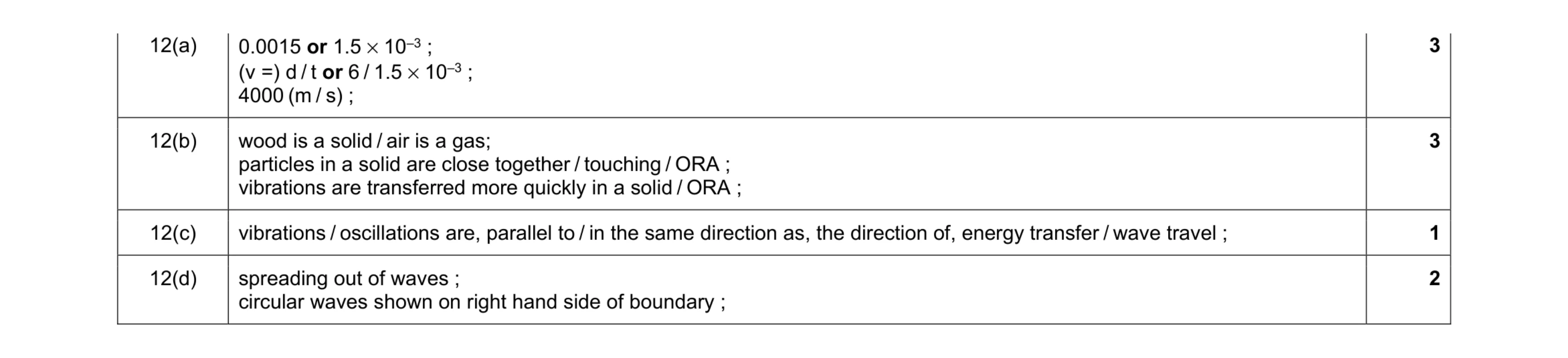 Mark scheme for question 14
