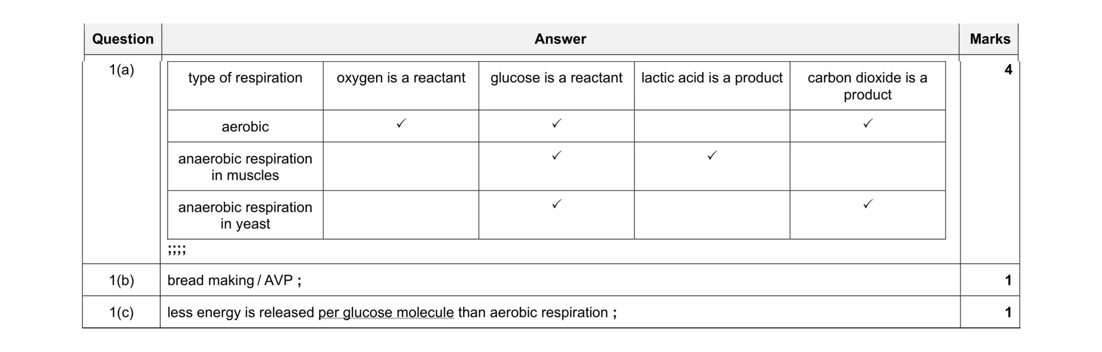 Mark scheme for question 13