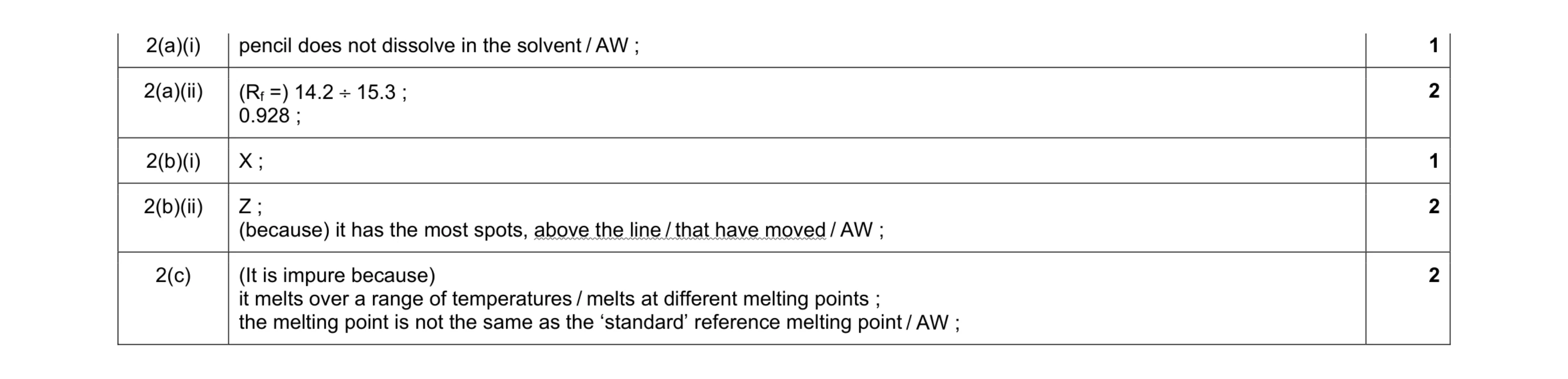 Mark scheme for question 8