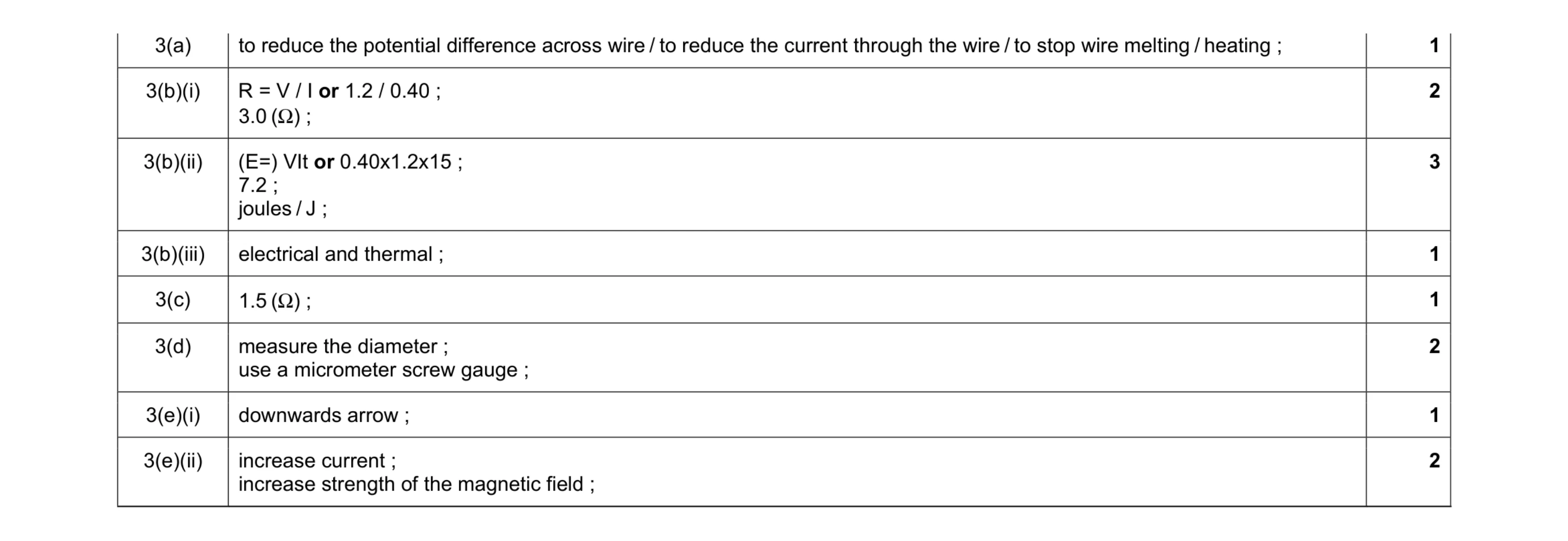 Mark scheme for question 16