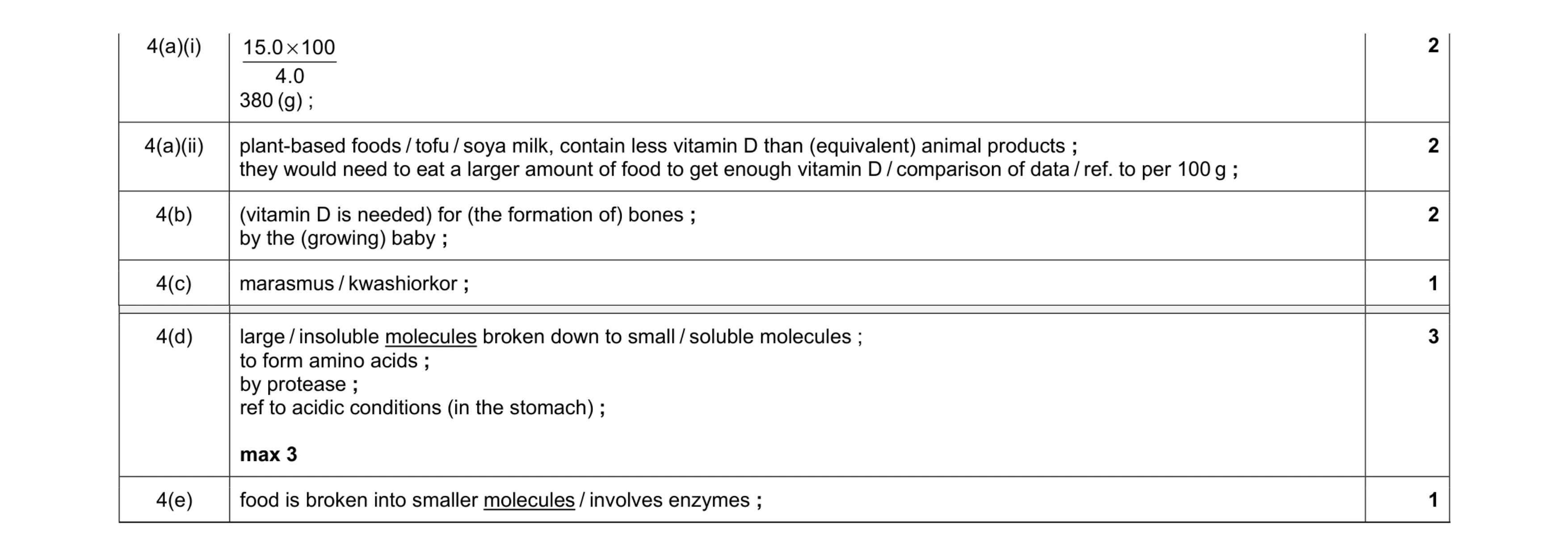 Mark scheme for question 4