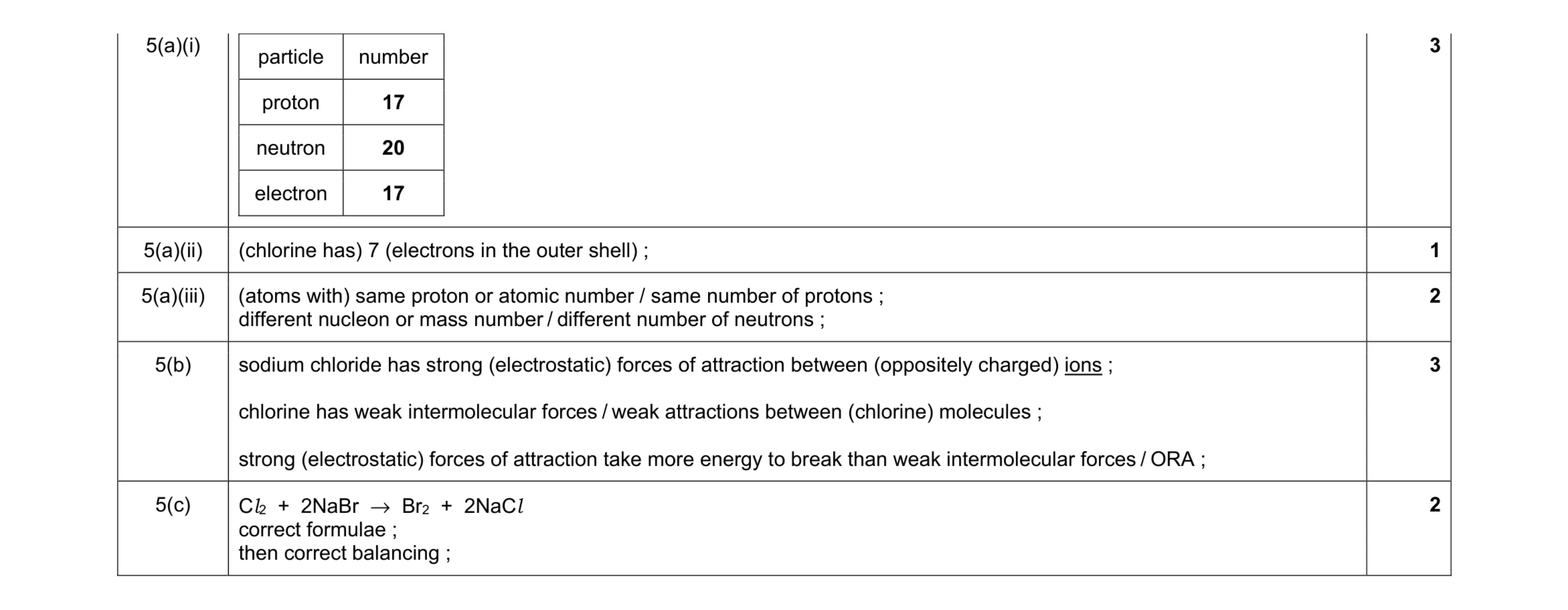 Mark scheme for question 11