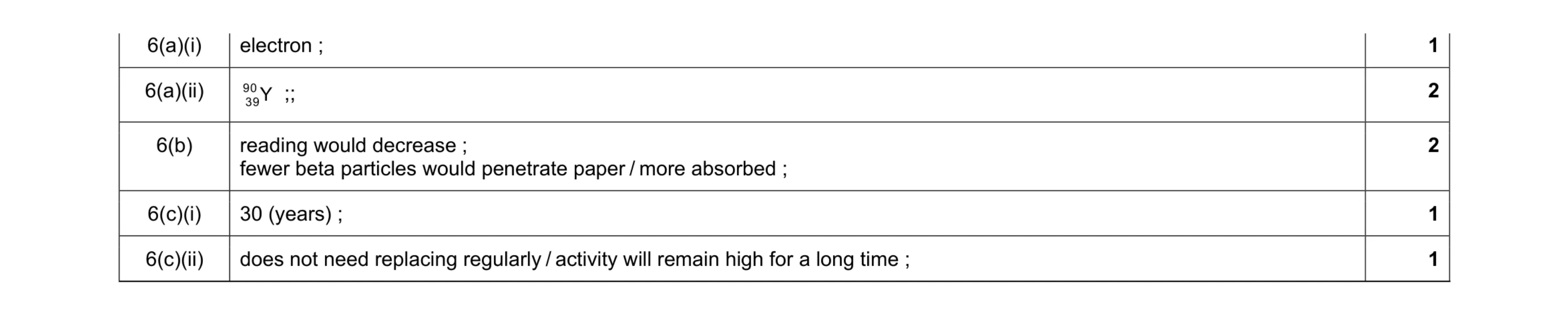 Mark scheme for question 18