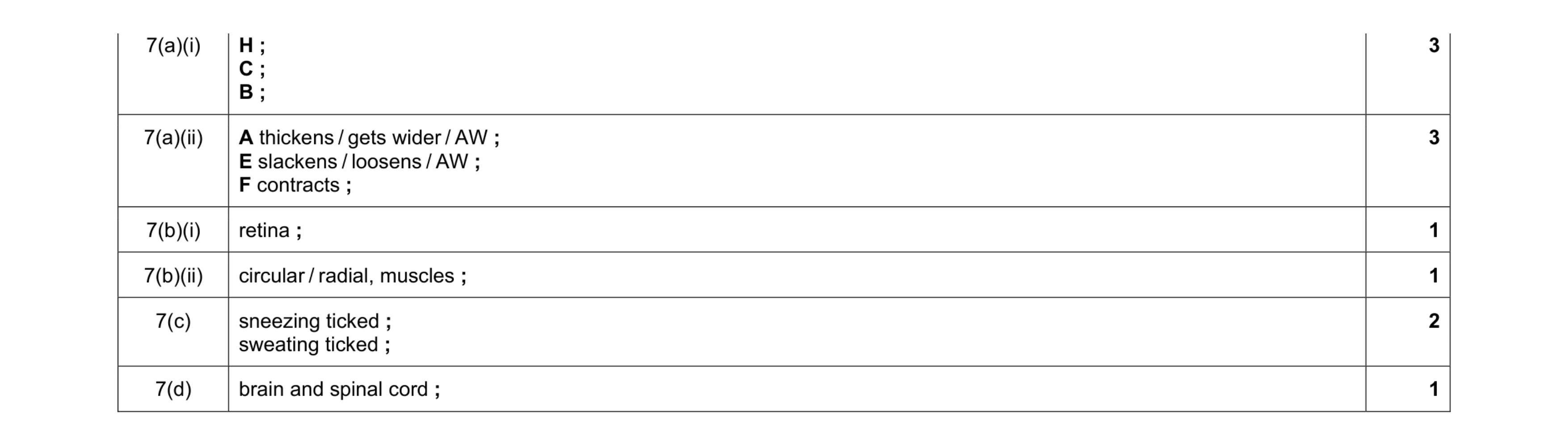 Mark scheme for question 7