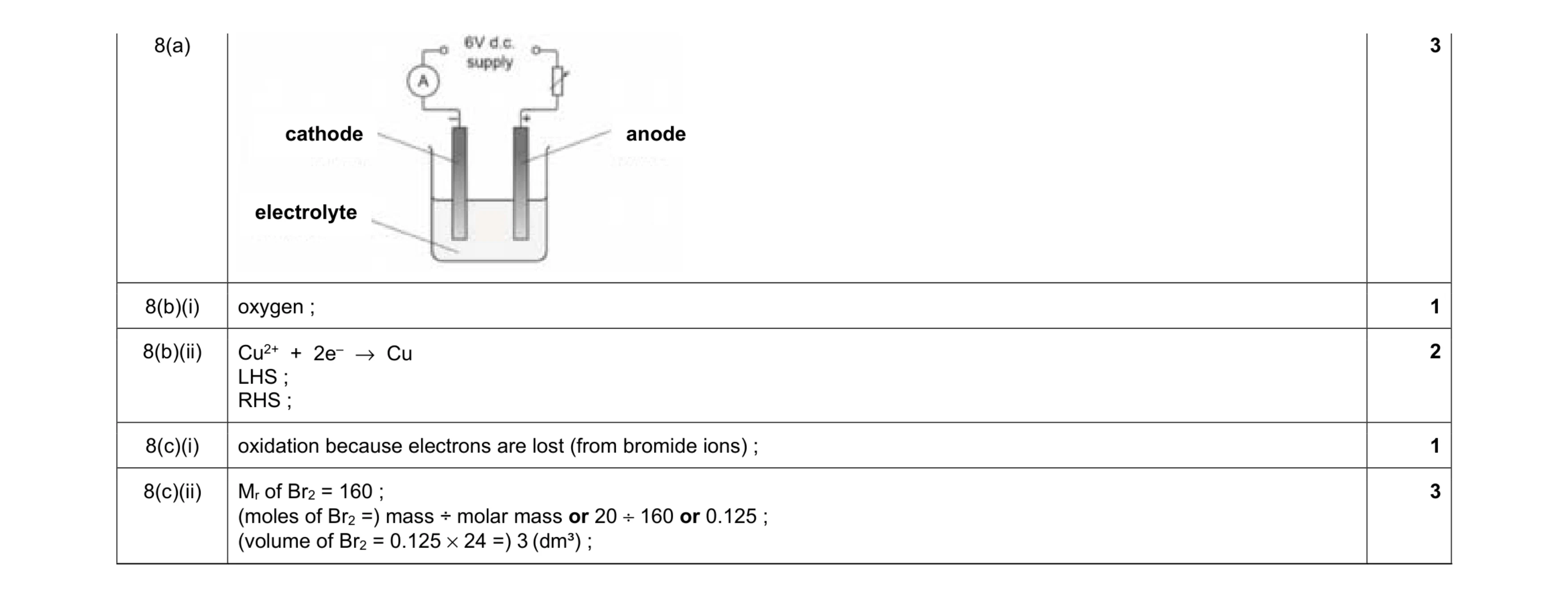 Mark scheme for question 7