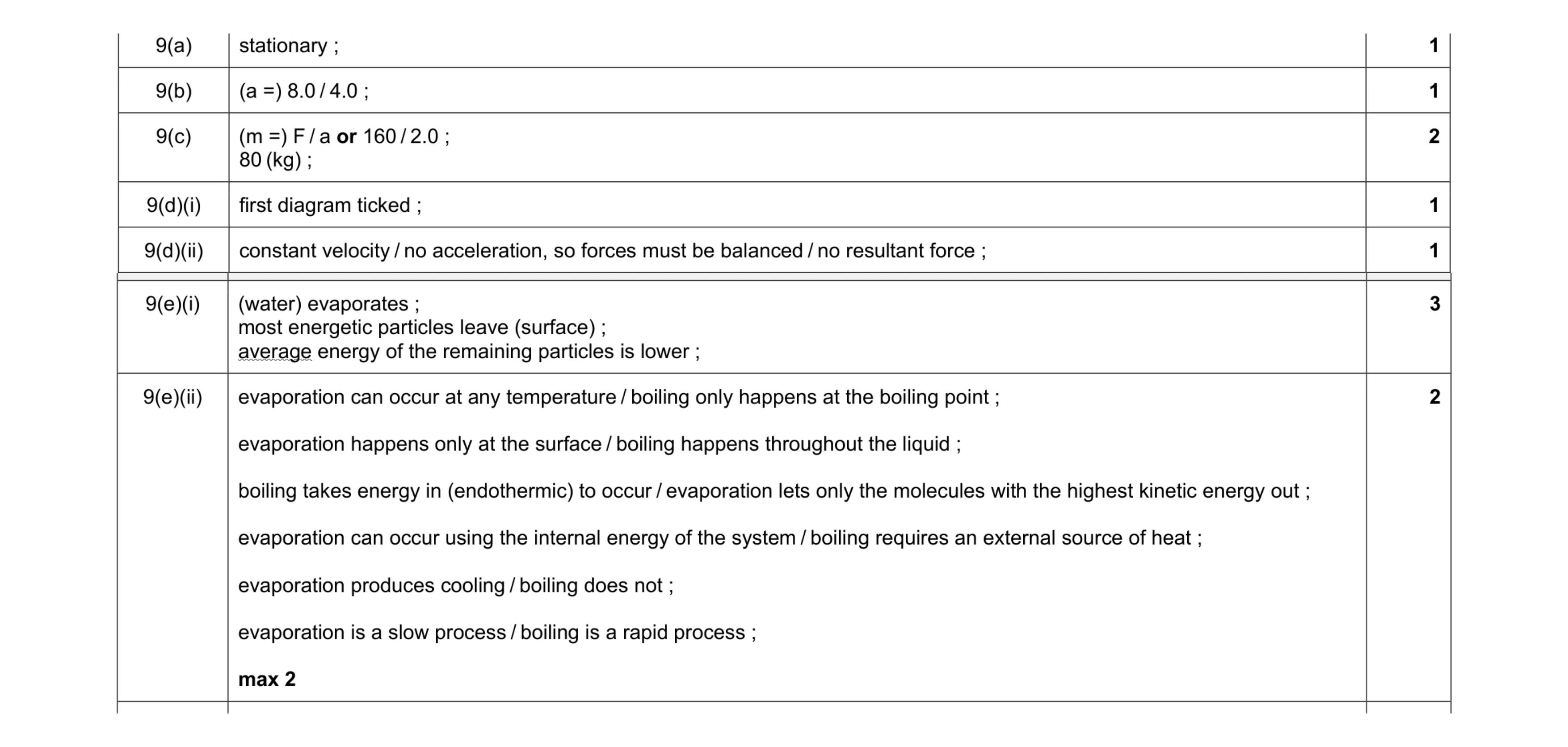 Mark scheme for question 21