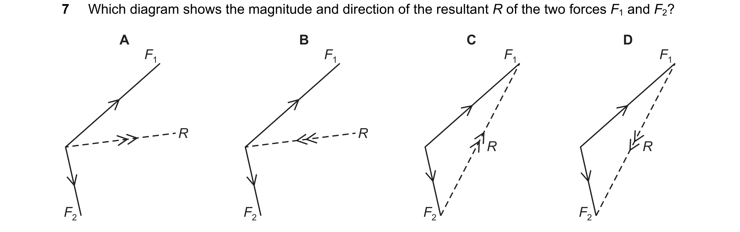 Question 15: Which diagram shows the magnitude and direction of the resultant R of the two forces F1 and F2? A B C D F1 F1 F1 F1 R R R R F2 F2 F2 F2