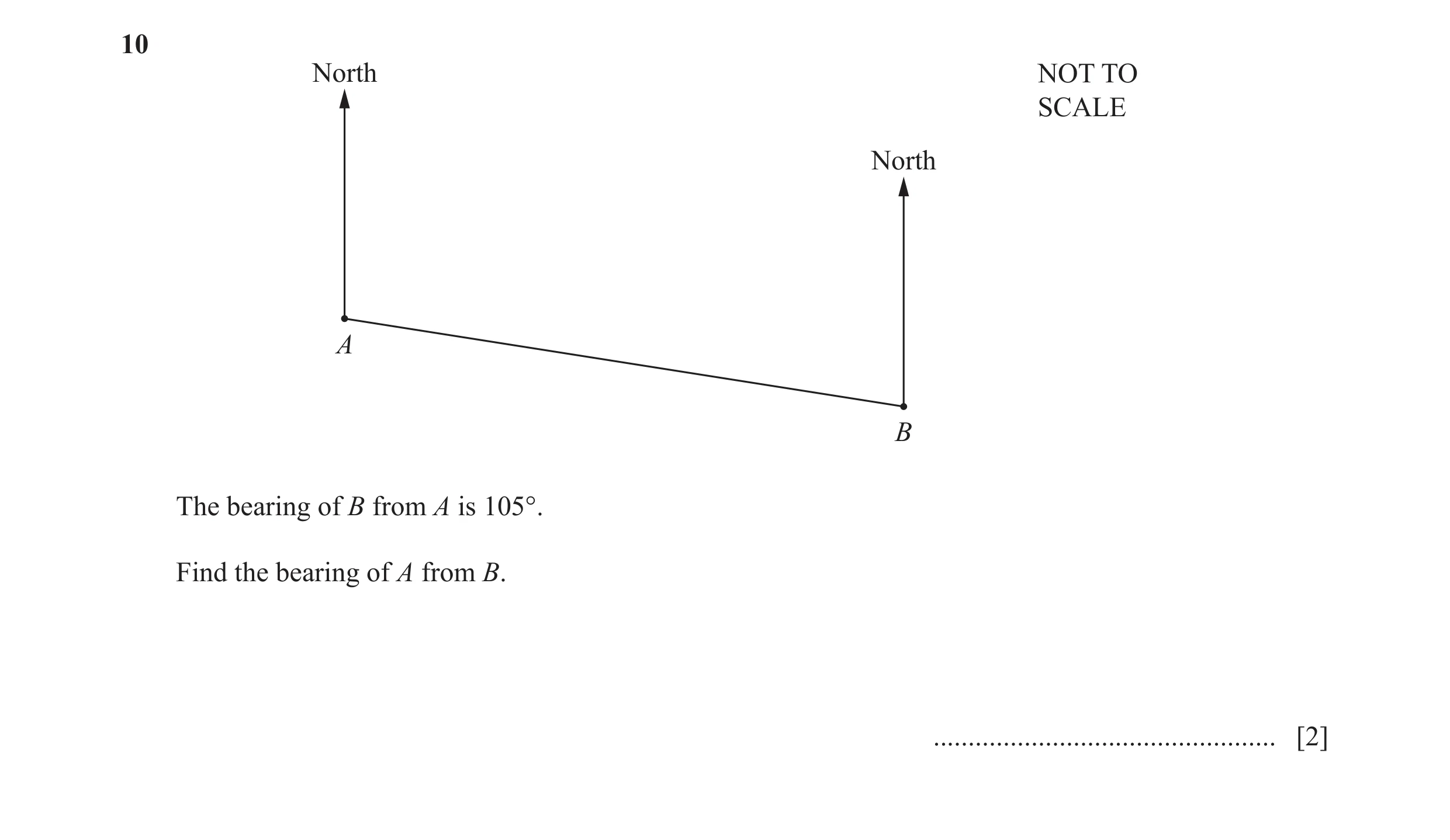 Question 100: North NOT TO SCALE North A B The bearing of B from A is 105°. Find the bearing of A from B. ...............................................…