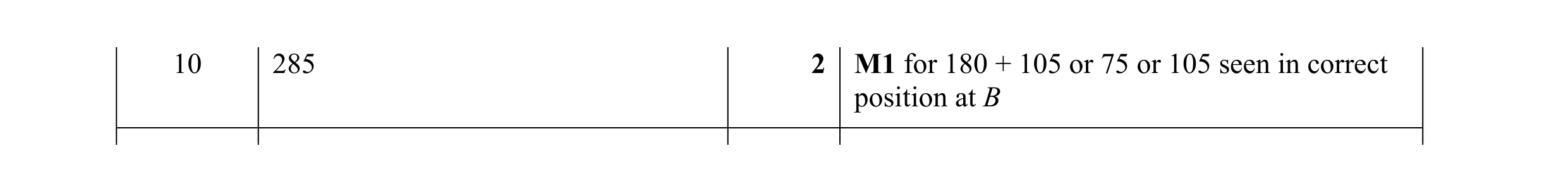 Mark scheme for question 100