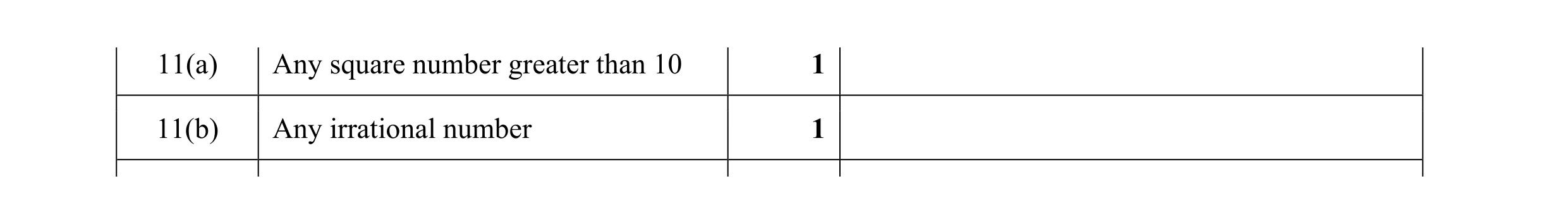 Mark scheme for question 98