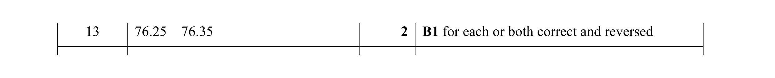 Mark scheme for question 81