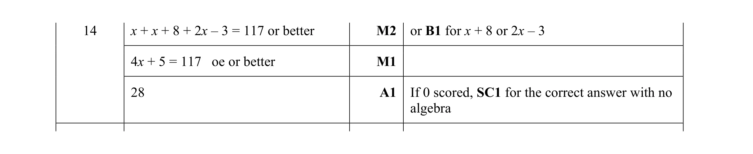 Mark scheme for question 84