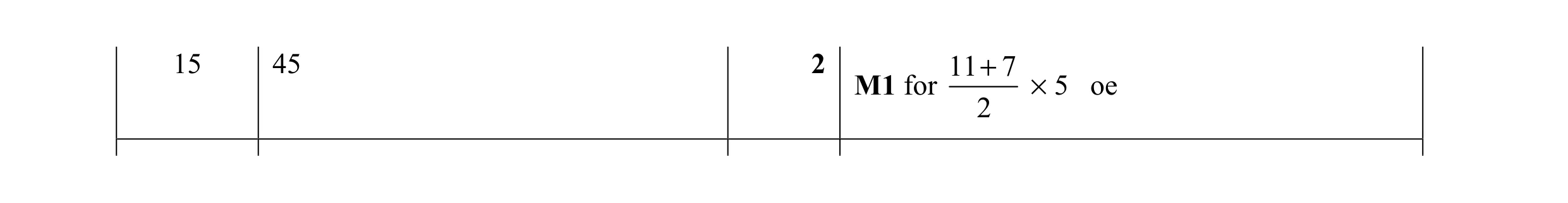 Mark scheme for question 52