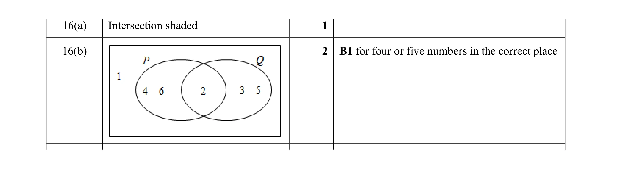 Mark scheme for question 1