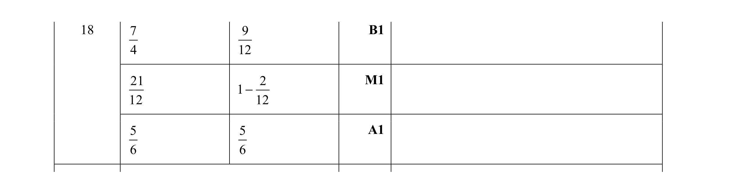 Mark scheme for question 111