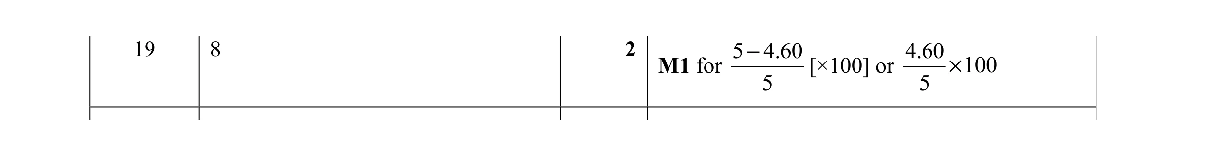 Mark scheme for question 70