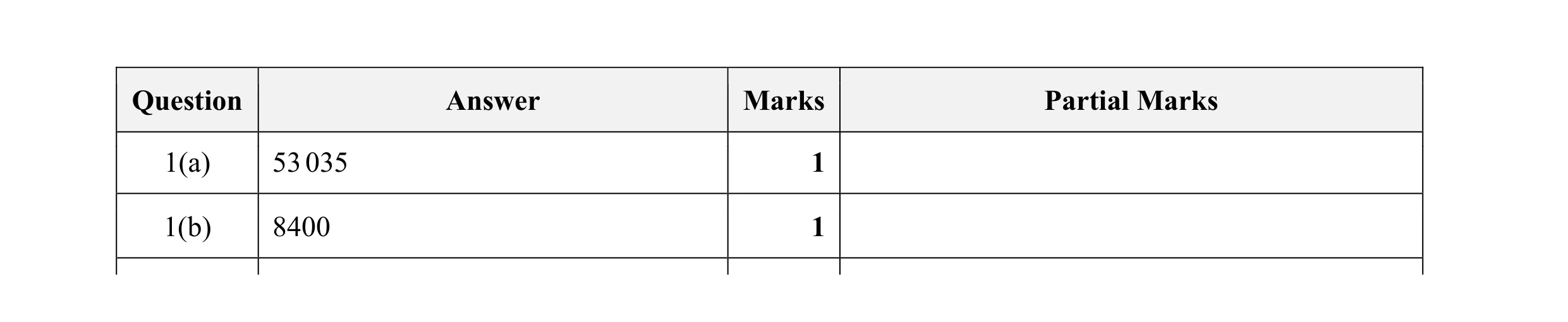Mark scheme for question 96