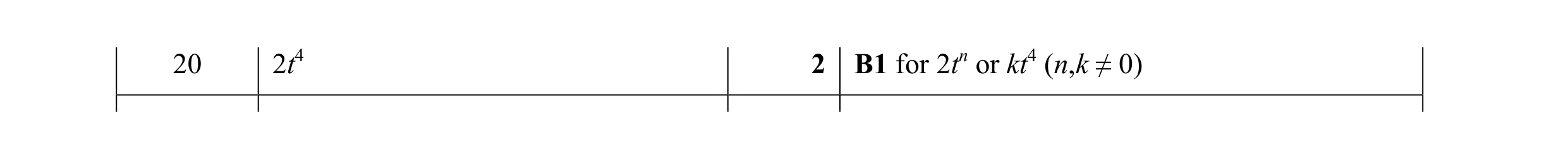 Mark scheme for question 40