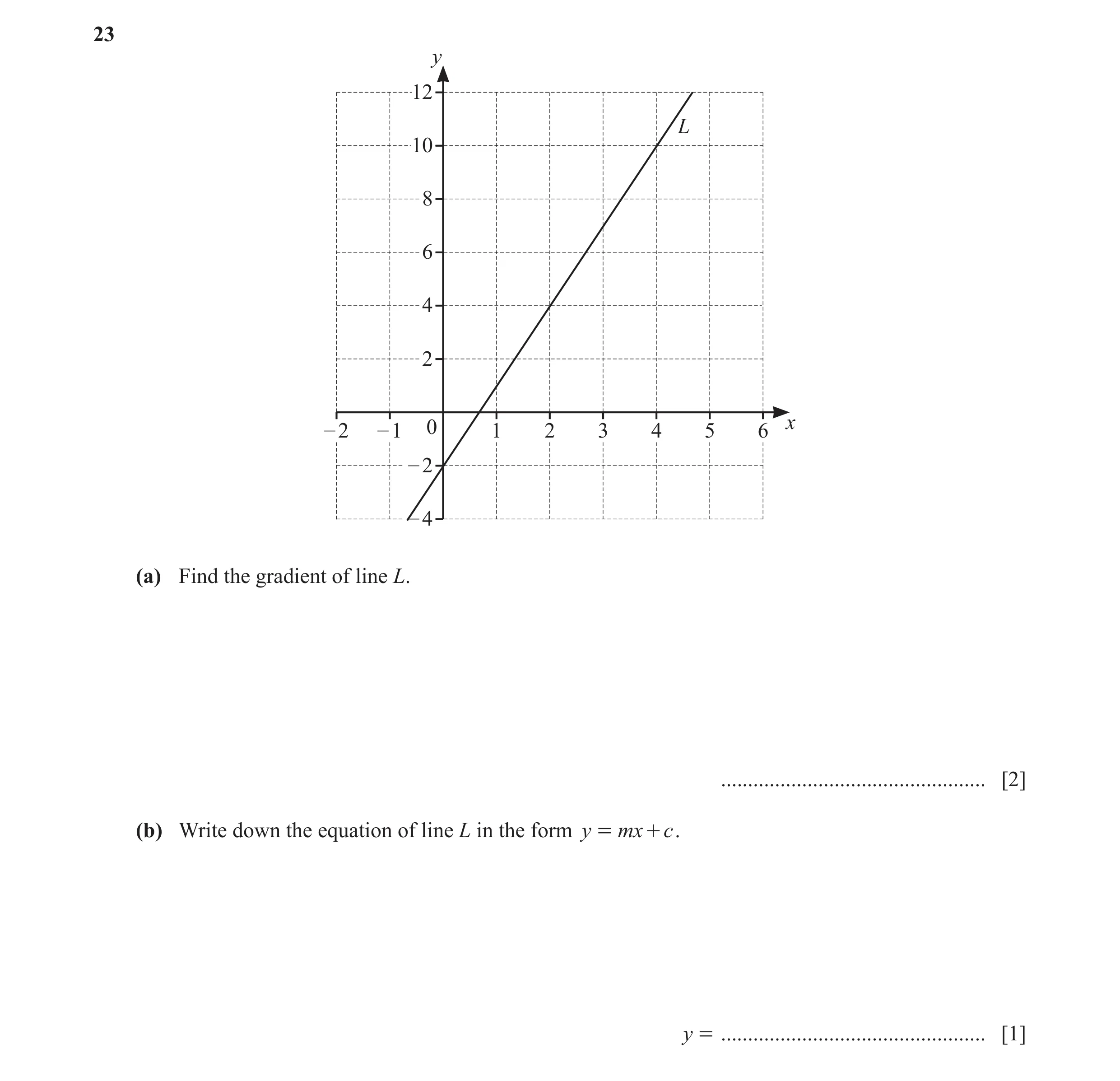 Question 20: y 12 L 10 8 6 4 2 – 2 – 1 0 1 2 3 4 5 6 x – 2 – 4 (a) Find the gradient of line L. ................................................. [2] (b…
