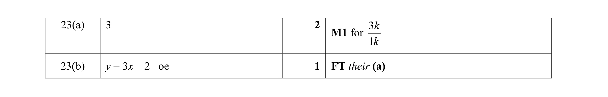 Mark scheme for question 20