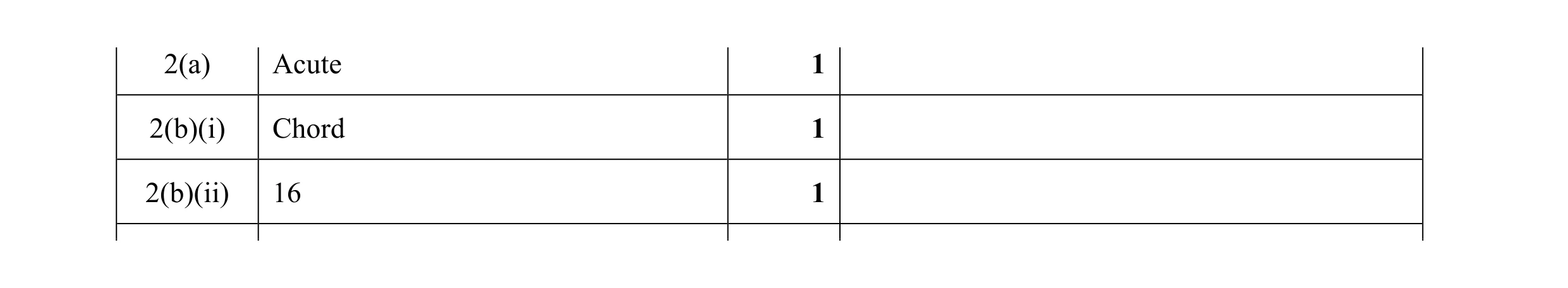Mark scheme for question 87