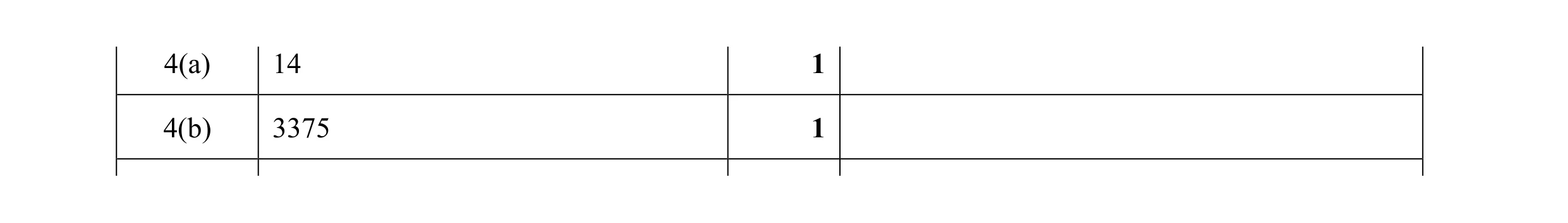 Mark scheme for question 45