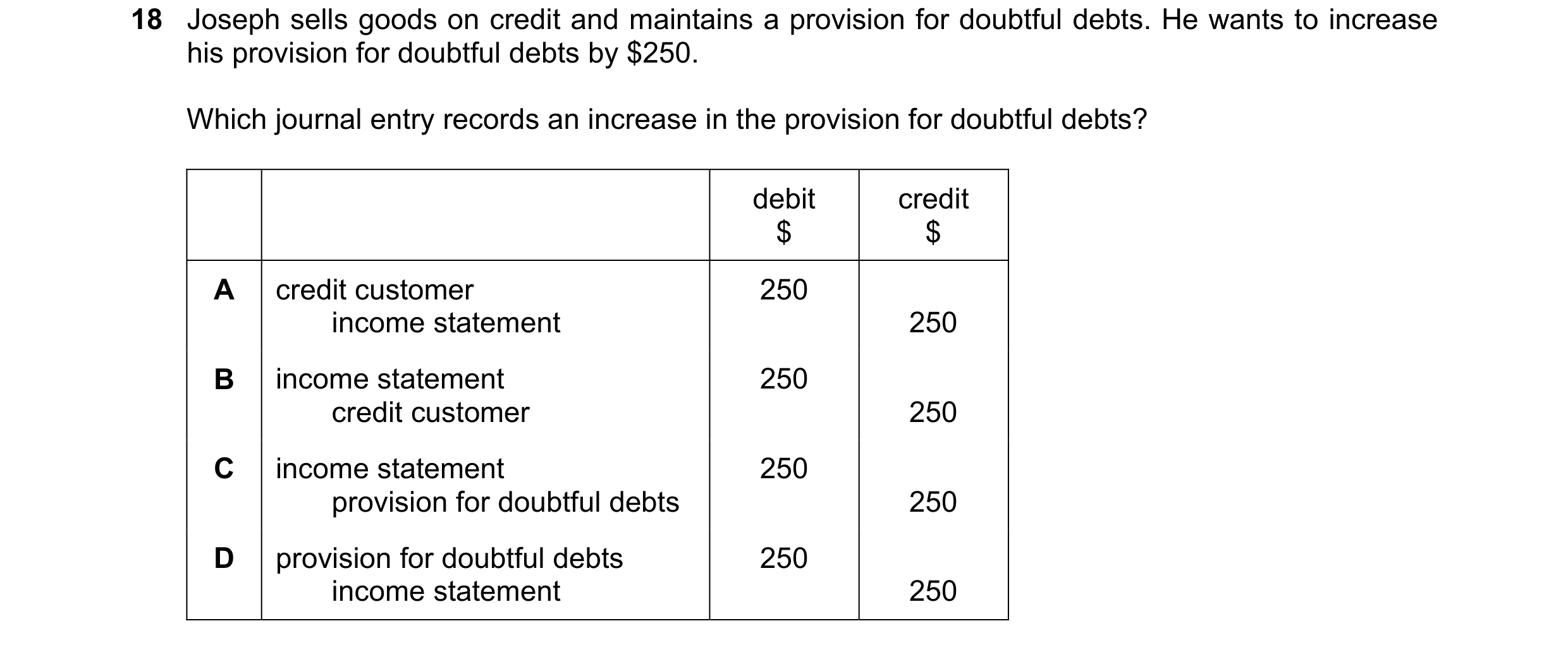 Question 2: Joseph sells goods on credit and maintains a provision for doubtful debts. He wants to increase his provision for doubtful debts by $250. W…