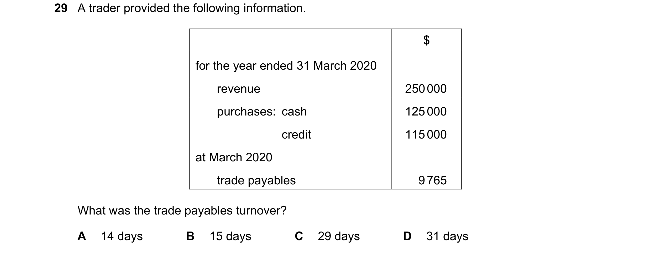 Question 1: A trader provided the following information. $ for the year ended 31 March 2020 revenue 250 000 purchases: cash 125 000 credit 115 000 at M…