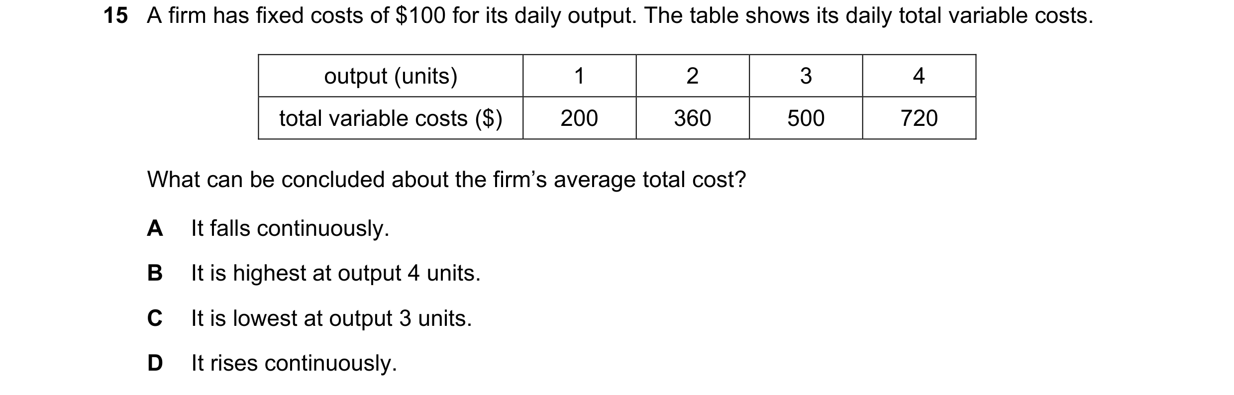 Question 134: A firm has fixed costs of $100 for its daily output. The table shows its daily total variable costs. output (units) 1 2 3 4 total variable …