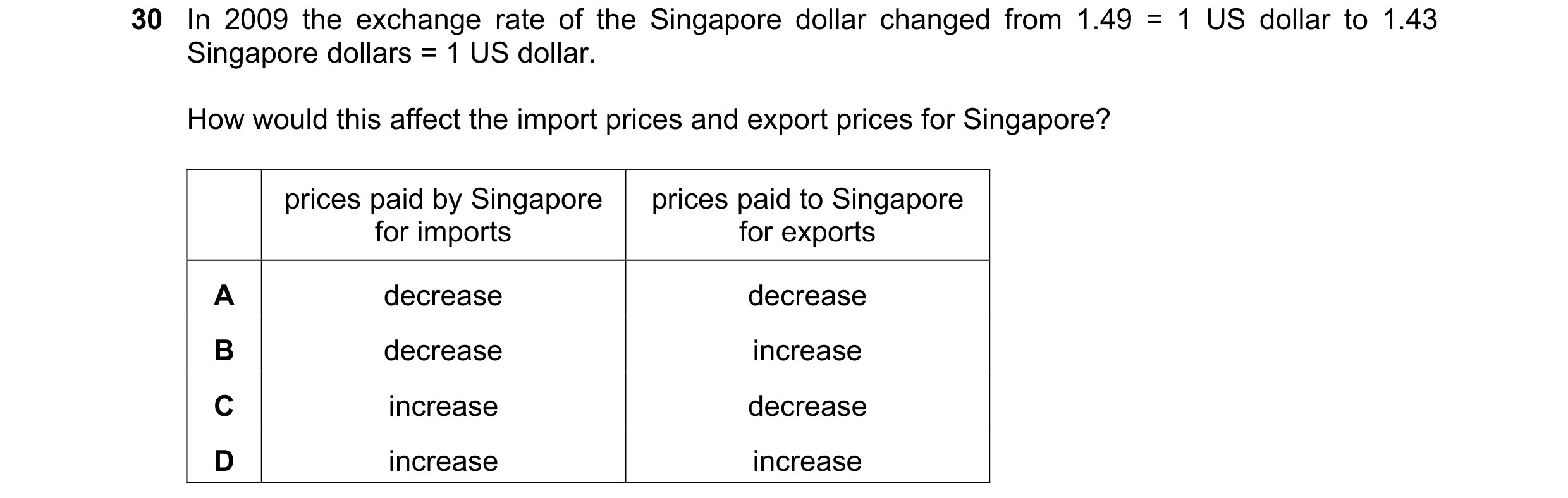 Question 31: In 2009 the exchange rate of the Singapore dollar changed from 1.49 = 1 US dollar to 1.43 Singapore dollars = 1 US dollar. How would this a…