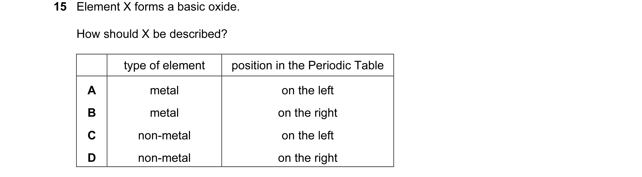 Question 6: Element X forms a basic oxide. How should X be described? type of element position in the Periodic Table A metal on the left B metal on the…