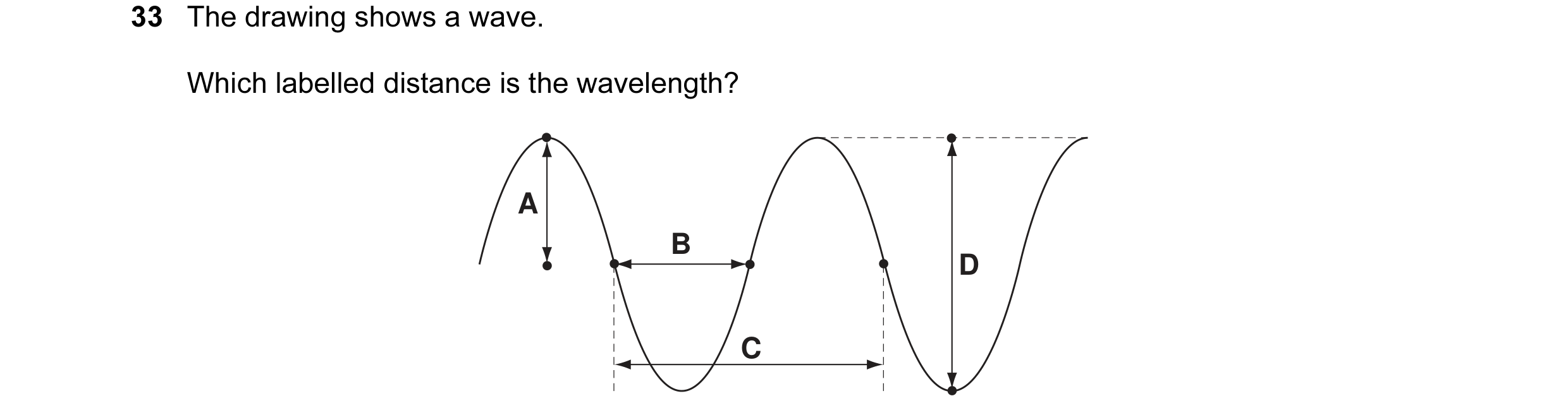 Question 7: The drawing shows a wave. Which labelled distance is the wavelength? A B D C