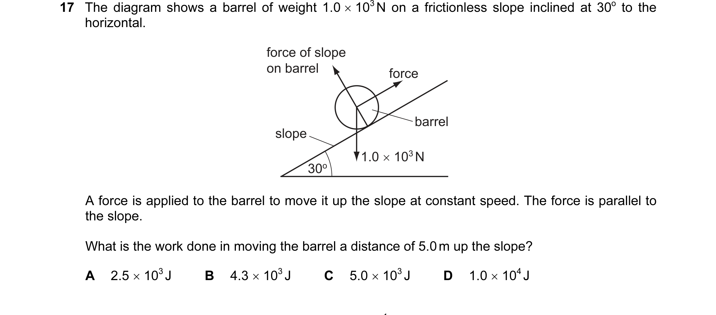Question 43: The diagram shows a barrel of weight 1.0 × 103 N on a frictionless slope inclined at 30o to the horizontal. force of slope on barrel force …
