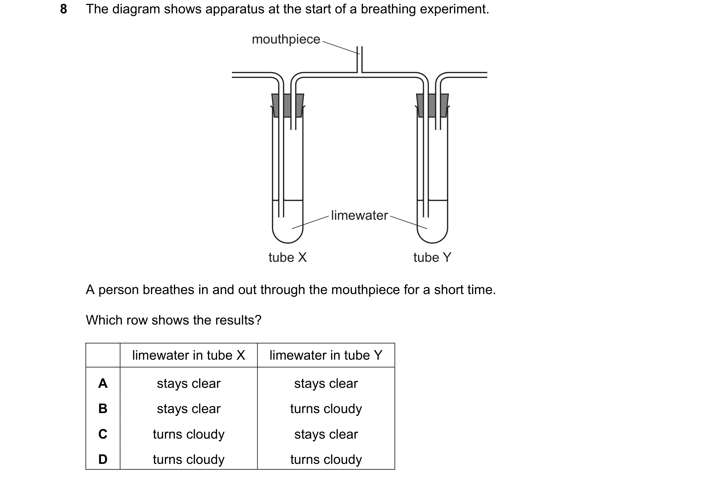Question 44: The diagram shows apparatus at the start of a breathing experiment. mouthpiece limewater tube X tube Y A person breathes in and out through…