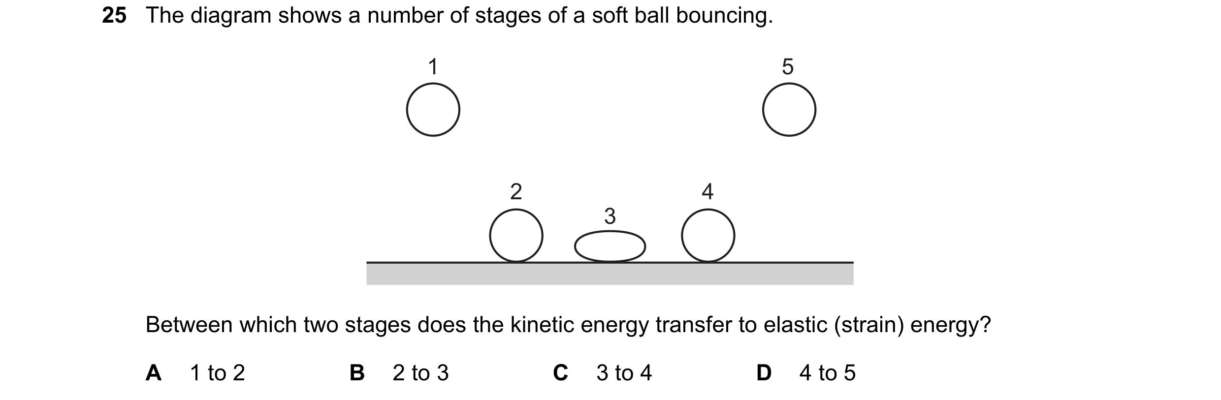 Question 14: The diagram shows a number of stages of a soft ball bouncing. 1 5 2 4 3 Between which two stages does the kinetic energy transfer to elasti…