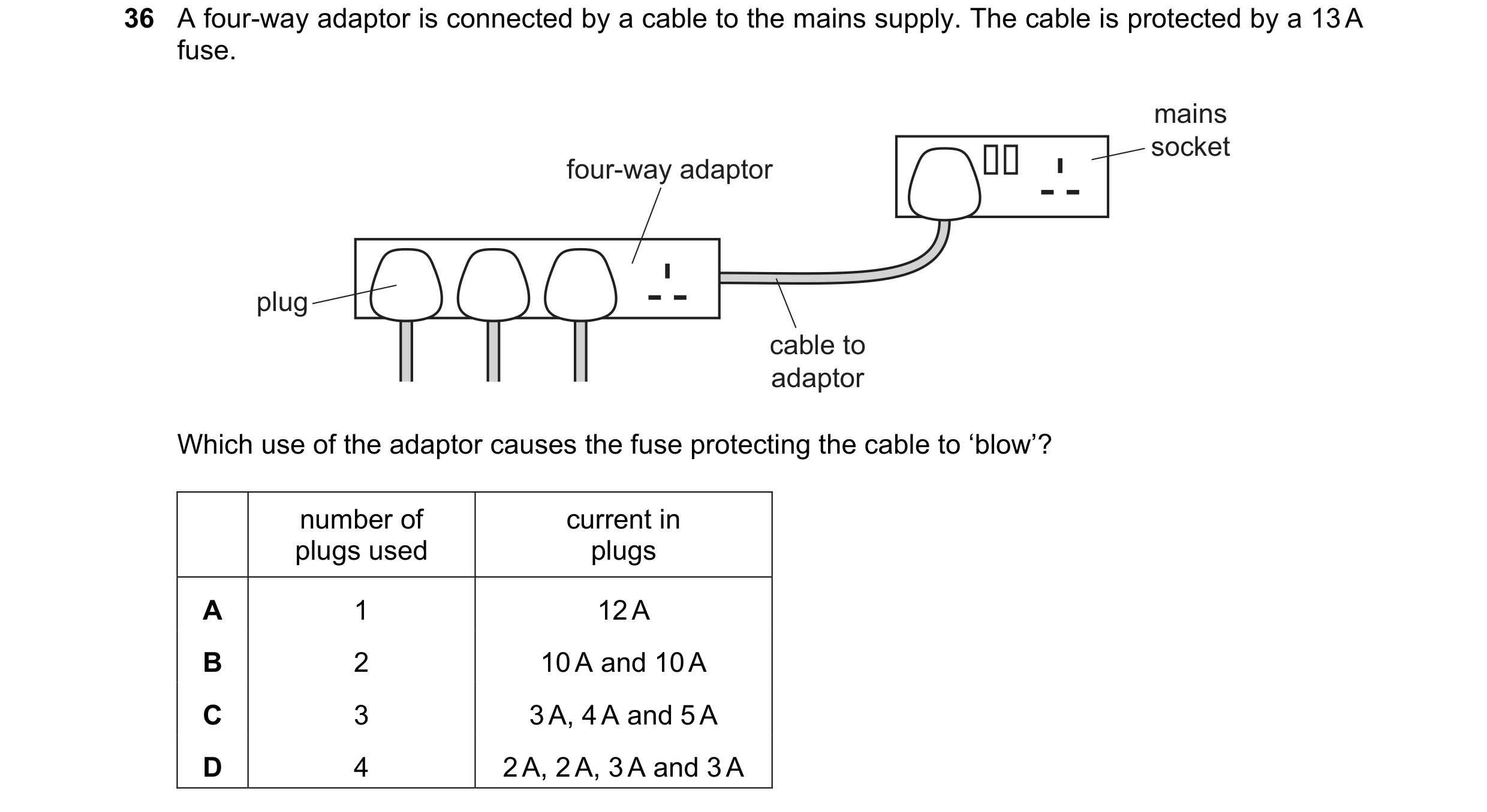 Question 16: A four-way adaptor is connected by a cable to the mains supply. The cable is protected by a 13 A fuse. mains socket four-way adaptor plug c…