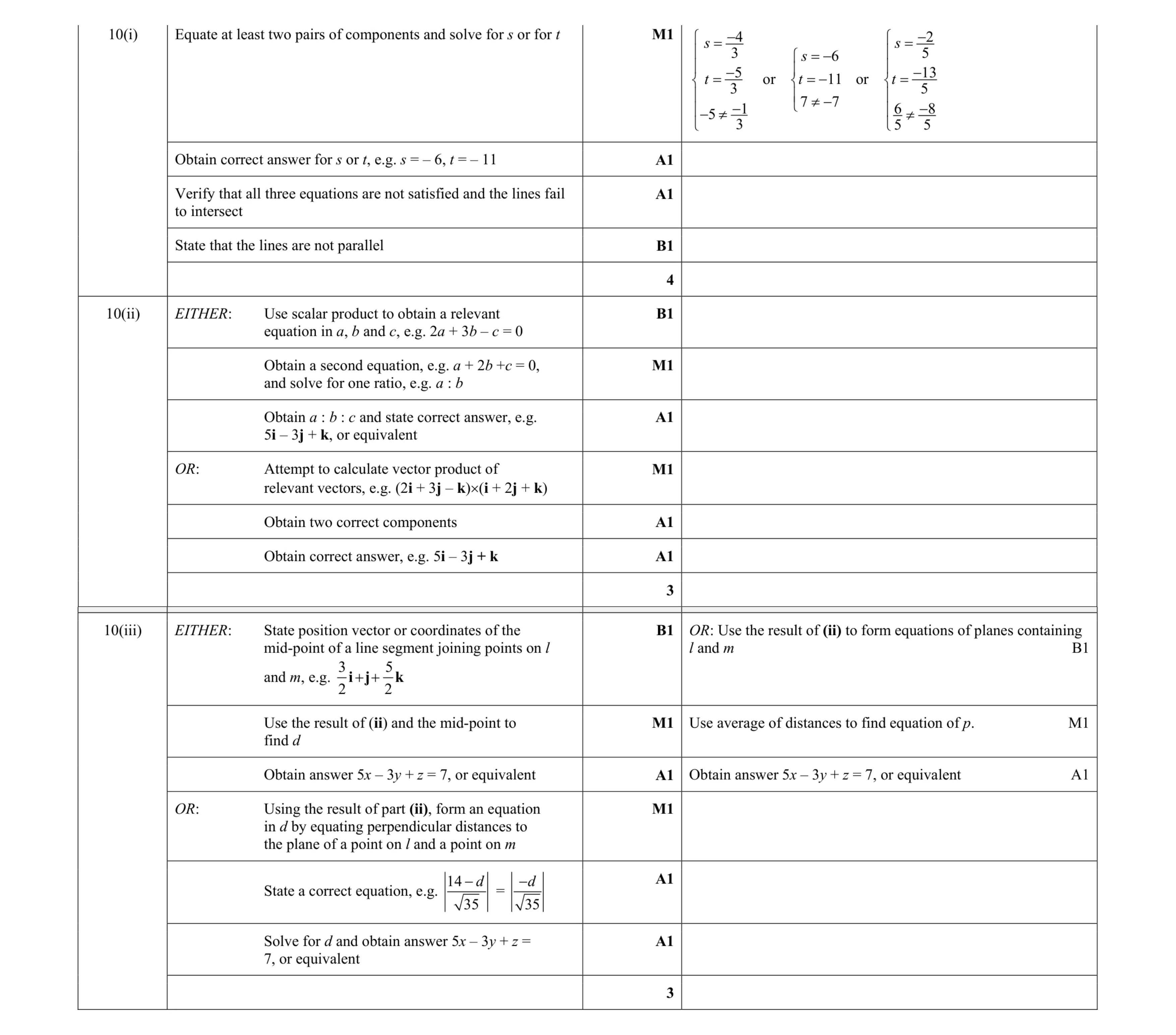 Mark scheme for question 49