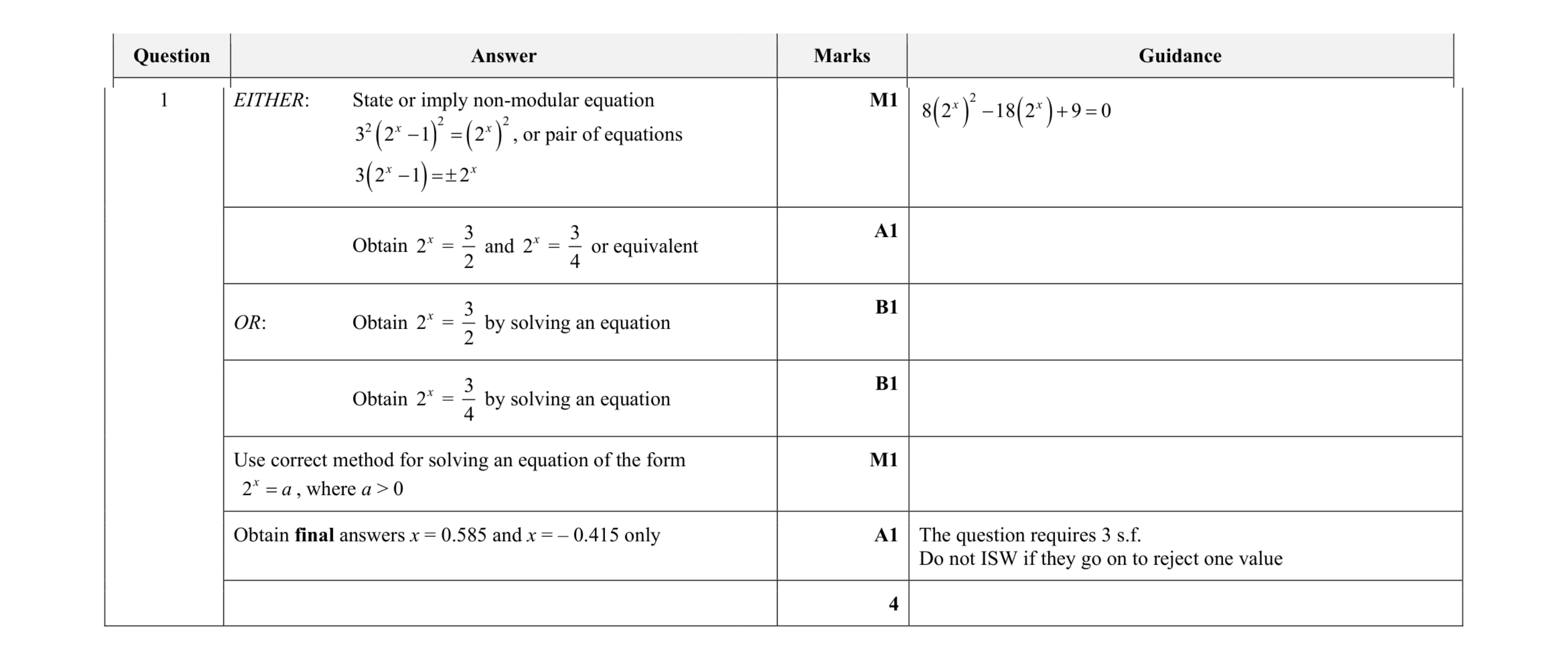 Mark scheme for question 37