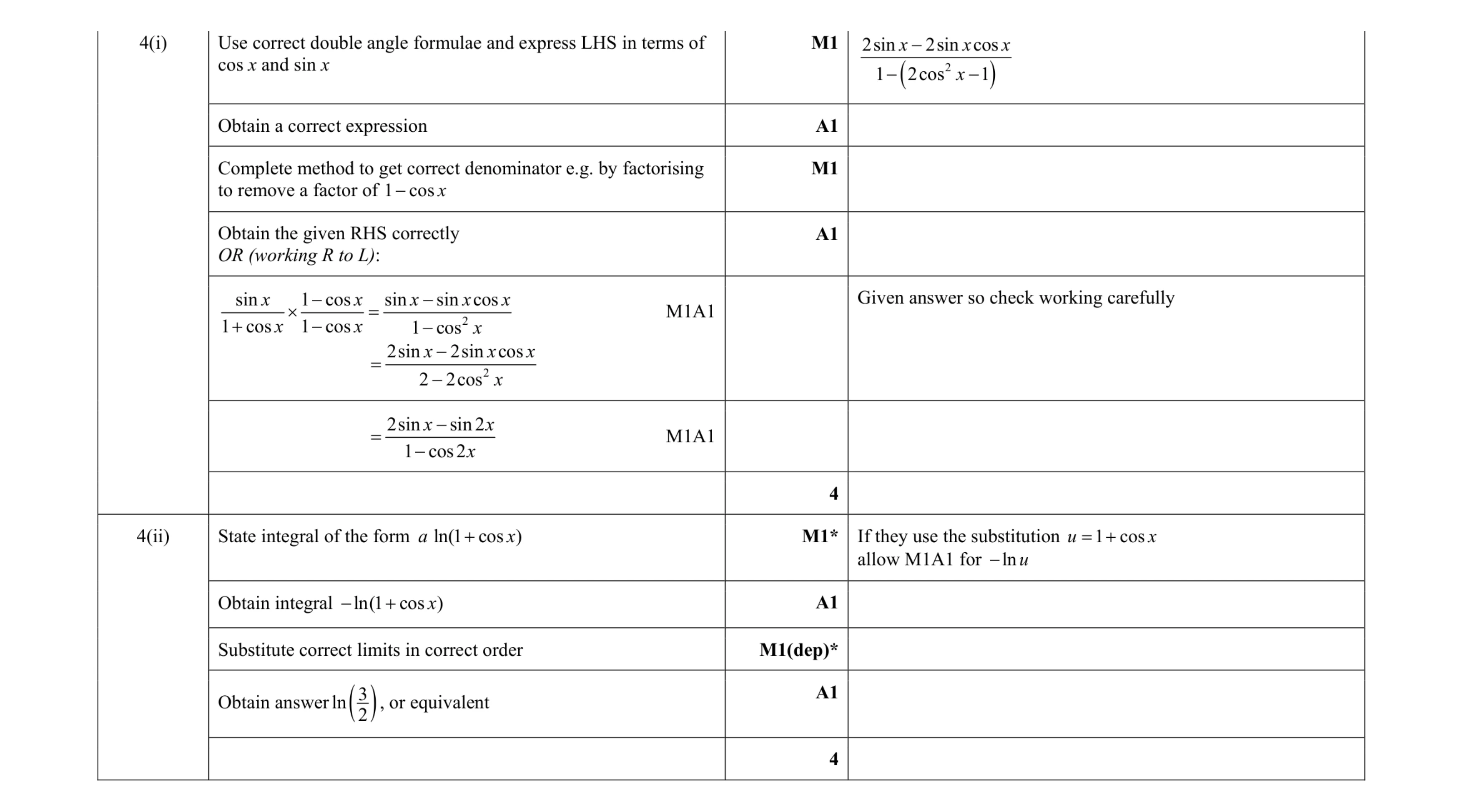 Mark scheme for question 54