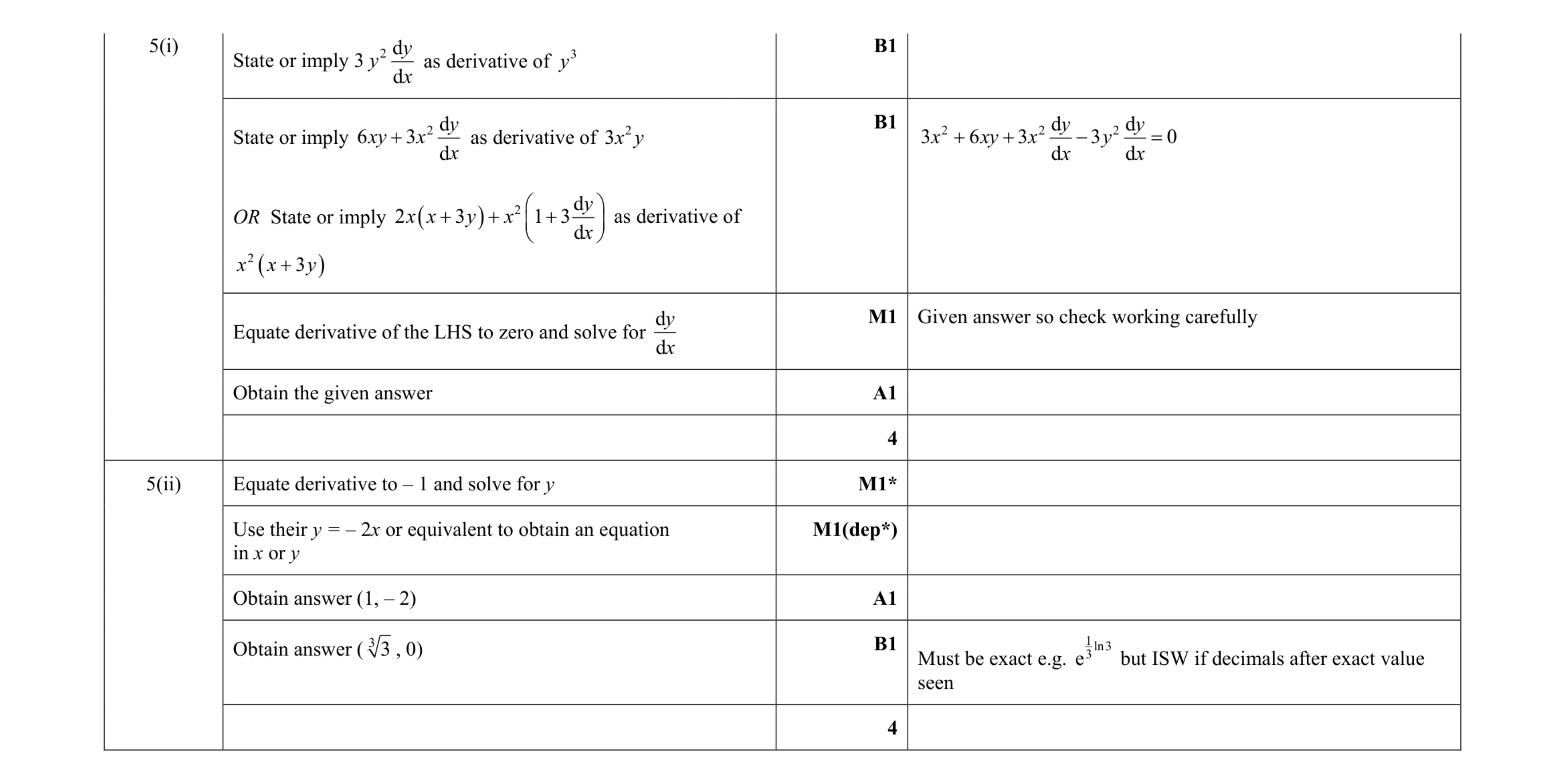 Mark scheme for question 32