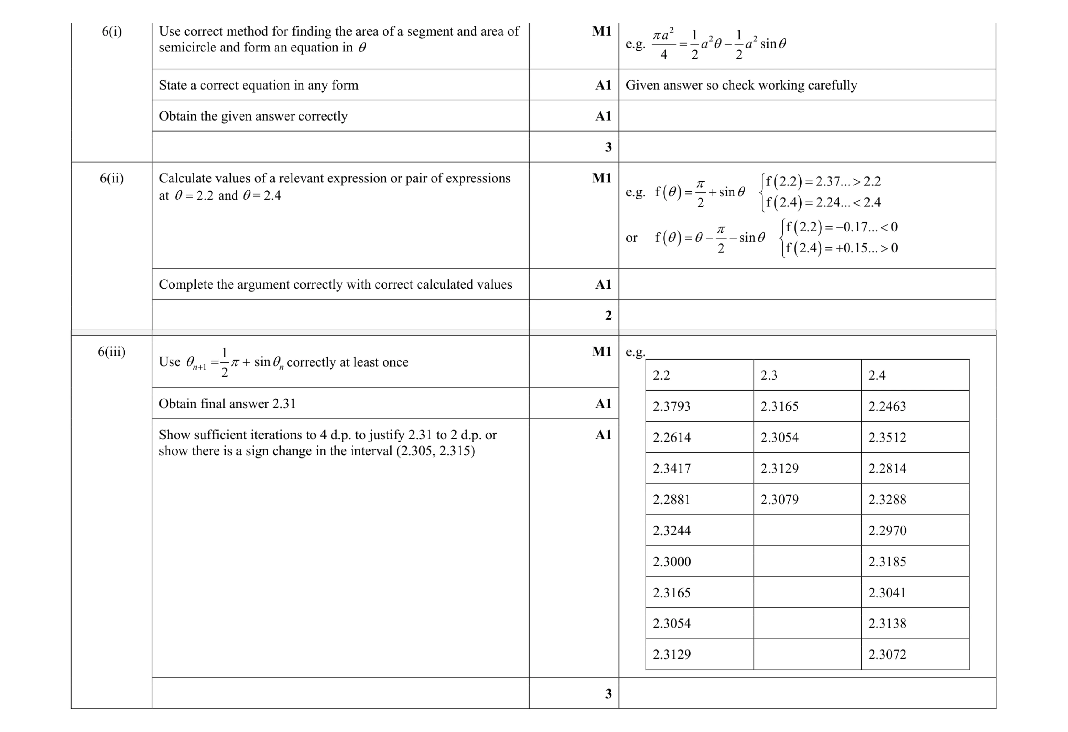 Mark scheme for question 46