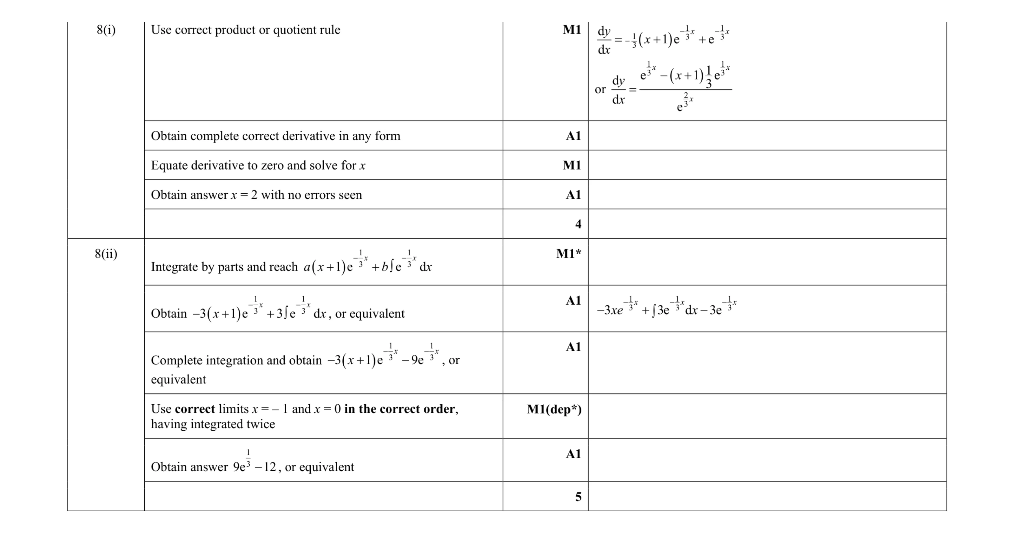 Mark scheme for question 63