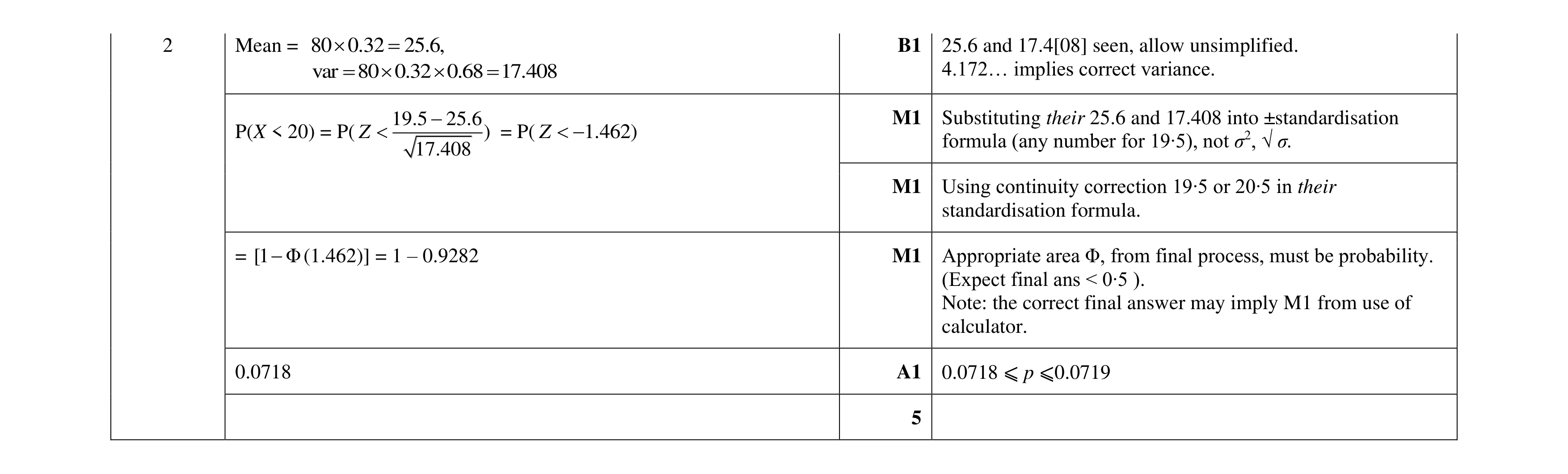 Mark scheme for question 52