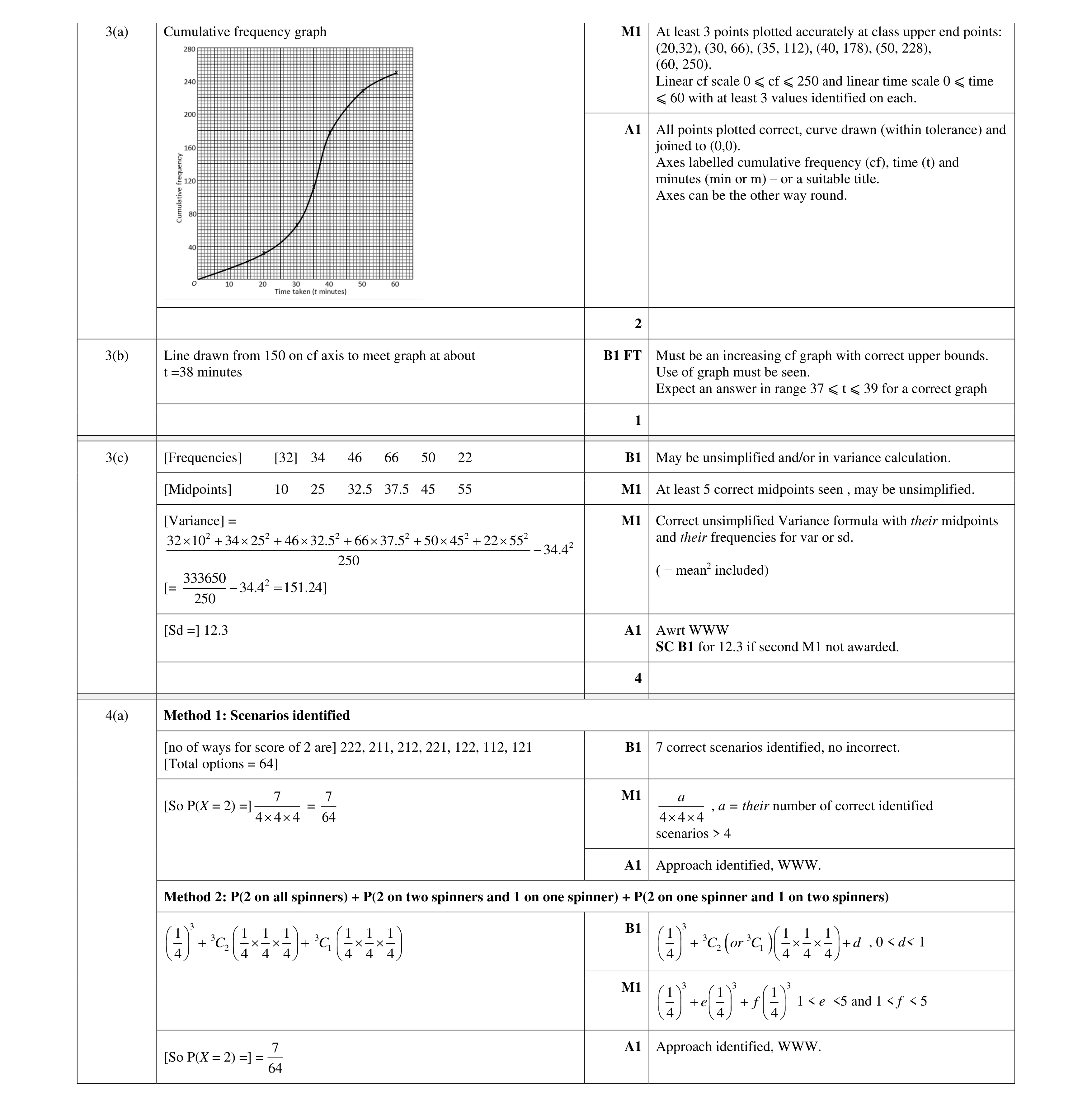 Mark scheme for question 25